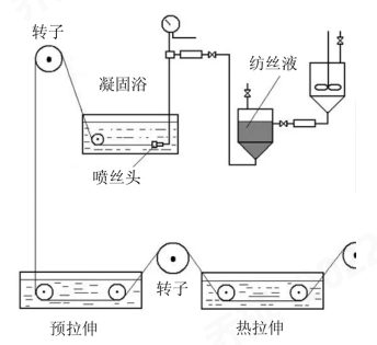 3499拉斯维加斯科技