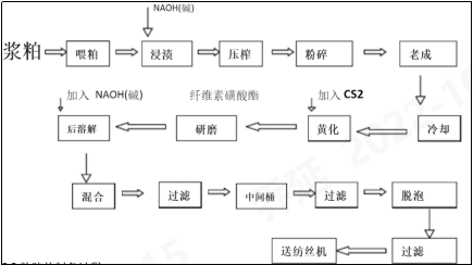 3499拉斯维加斯科技