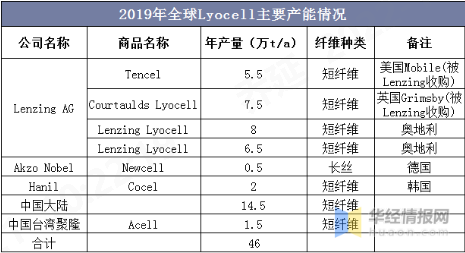 3499拉斯维加斯科技