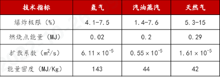 3499拉斯维加斯科技