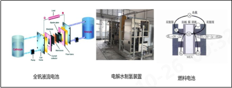 3499拉斯维加斯科技