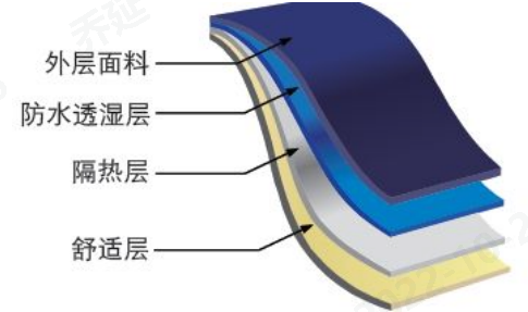 3499拉斯维加斯科技