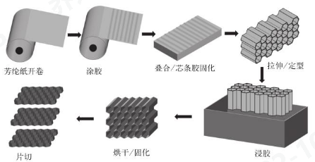 3499拉斯维加斯科技