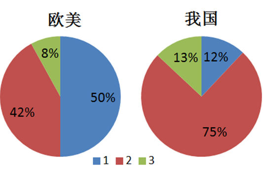 3499拉斯维加斯科技